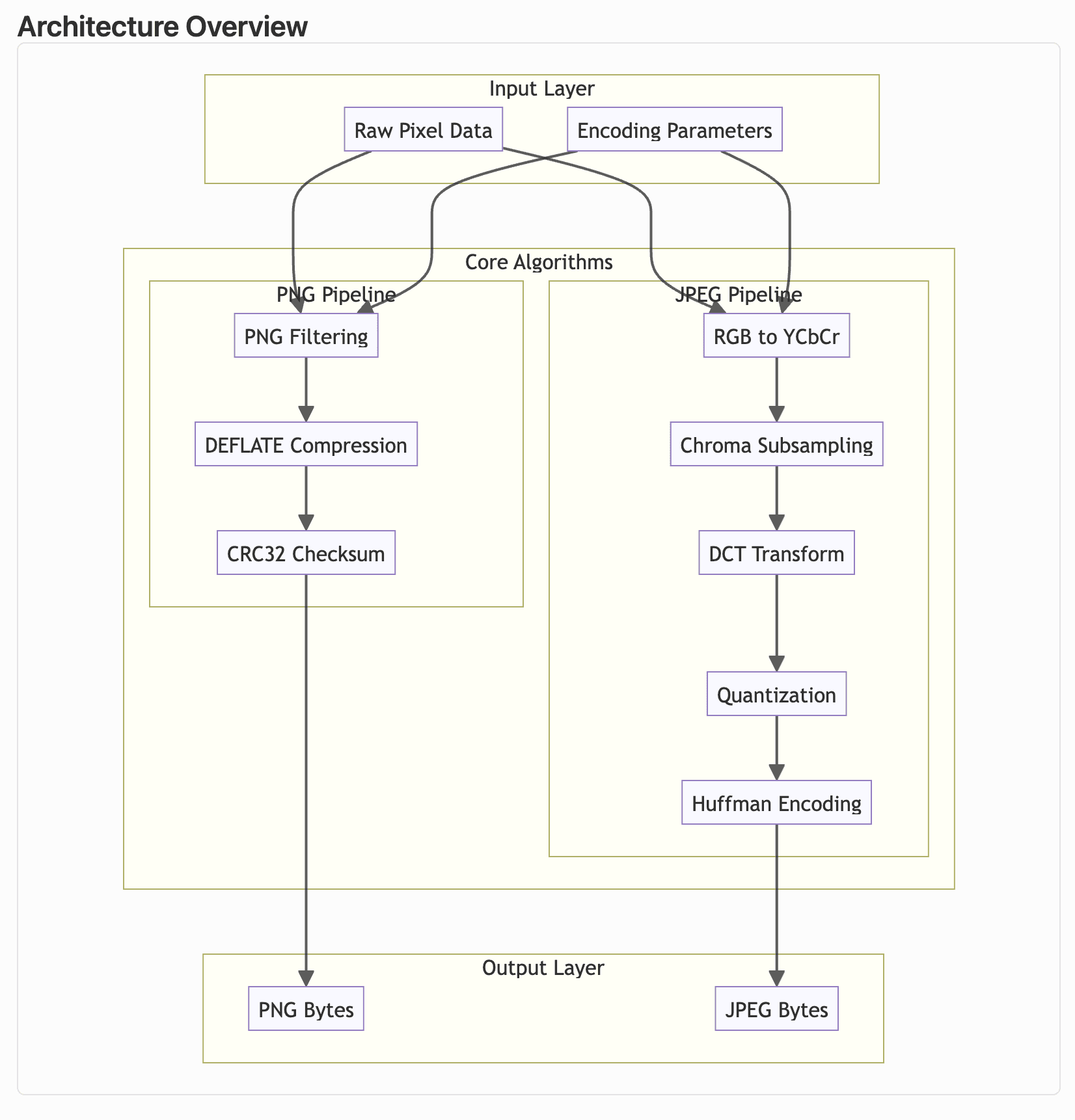 Mermaid architecture diagram from Cursor plan mode